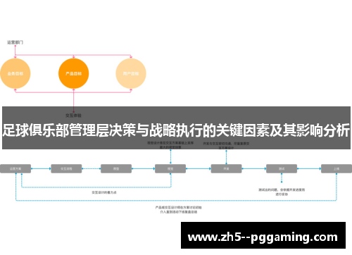 足球俱乐部管理层决策与战略执行的关键因素及其影响分析
