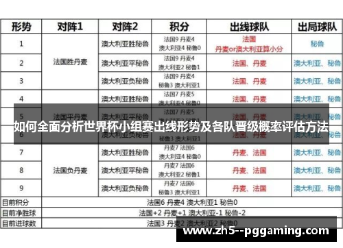 如何全面分析世界杯小组赛出线形势及各队晋级概率评估方法