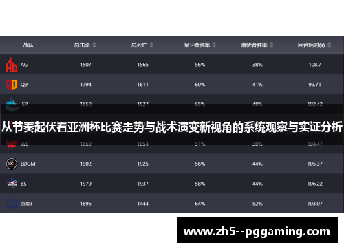 从节奏起伏看亚洲杯比赛走势与战术演变新视角的系统观察与实证分析 从节奏起伏看亚洲杯比赛走势与战术演变新视角的系统观察与实证分析