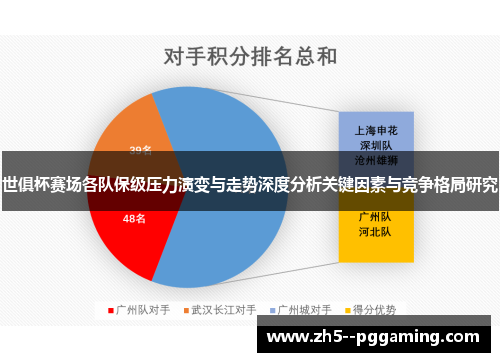 世俱杯赛场各队保级压力演变与走势深度分析关键因素与竞争格局研究